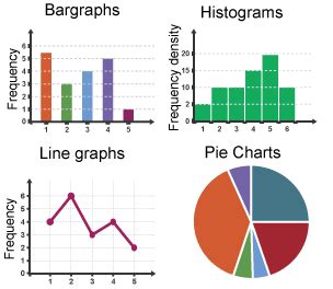Types Of Diagram Presenting Data Graphs Charts And Diagrams 3rd