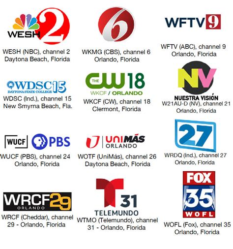 Orlando Tv Stations Part 1 By Sixmonthslate On Deviantart