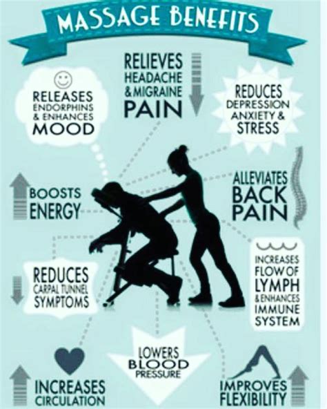 Pin By Kathy Delatte On Homeopathic Natural Remedies Massage