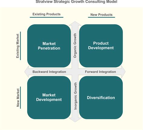 Business Strategy, Growth Strategy, Growth Consulting