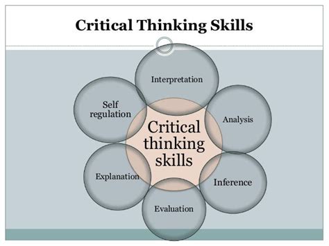 Critical Thinking In Nursing Process