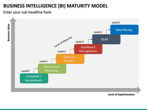 BI Maturity Model PPT Business Intelligence Business Powerpoint