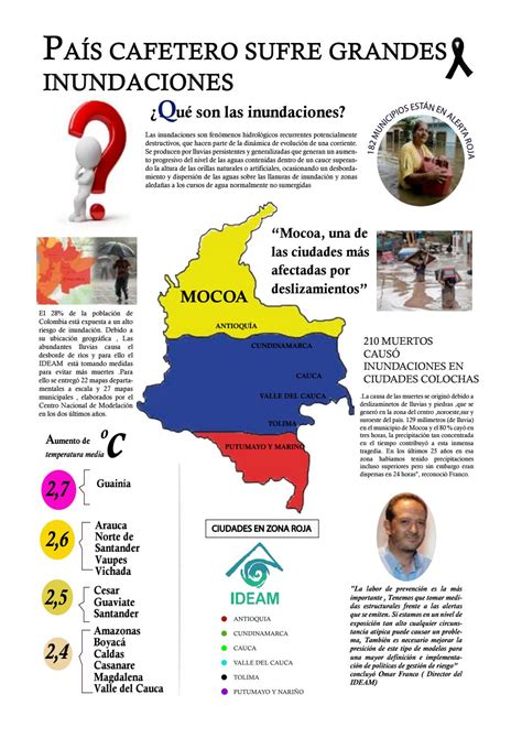 Infografía Colombia By Jeanpierre Fuentes Issuu