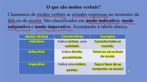 Sobre Os Modos Verbais Está Correta A Sequência EDUBRAINAZ