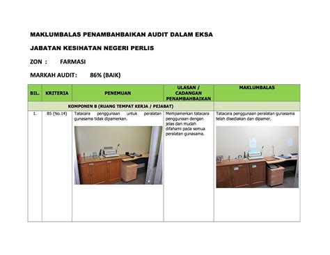Menguruskan dan menyediakan tenaga kerja yang cukup, kompetensi dan berdisiplin bagi melaksanakan program perkhidmatan veterinar. EKSA Bahagian Perkhidmatan Farmasi Perlis: 2017