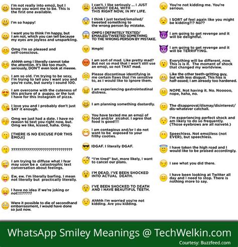 Whatsapp Smiley Faces And Their Meanings Emoticon Meaning Emojis And
