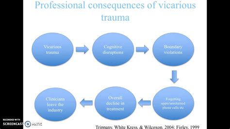 Vicarious Trauma In Mental Health Workers Youtube