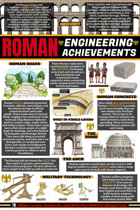 The Roman Empire At A Glance Infographic Roman Histor