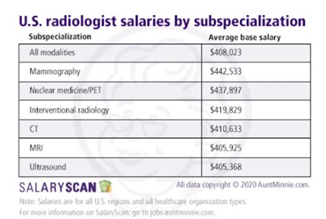 Interventional Radiology Tech Salary Texas Alta Thomsen