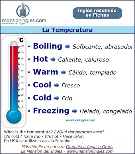 La Temperatura En Inglés Palabras Inglesas Ingles Verbos Ingles Español