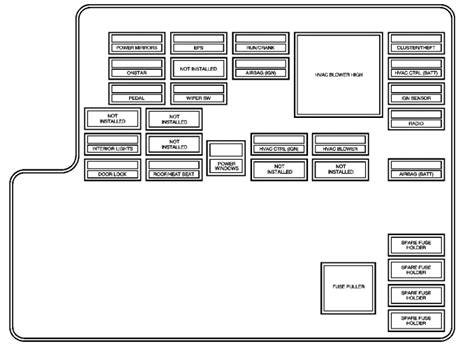 2009 Chevrolet Malibu Fuse Box Diagram Startmycar