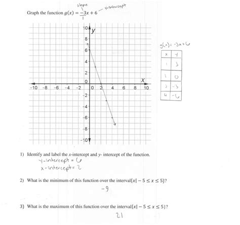 Graphing Linear Functions Worksheet Answers Function Worksheets