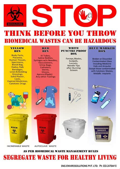 Rectangular Various Biomedical Waste Awareness Poster For Hospital