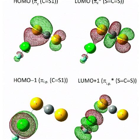 Schematic Representation And Approximate Assignment Of The Molecular