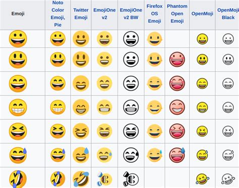 How Were Emojis Created Mini Lessons Arts Integration