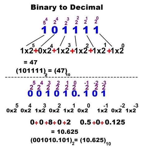 Système De Numérotation Décimal Binaire Octal Conversion Hexa