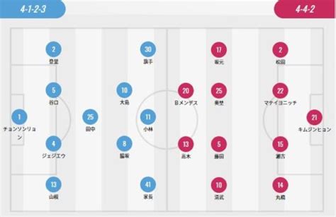 4k00:12innovation online trading stock market resection business meeting brainstorm ideas financial project business man entreprener analyzing data success strategy 3dグラフとチャートのアニメーションred 8 k. 2020 J1リーグ第11節 川崎フロンターレ vs セレッソ大阪（AWAY）