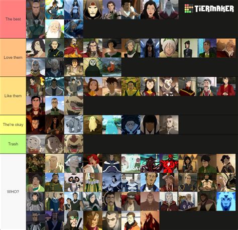 Legend Of Korra Characters Tier List Community Rankings Tiermaker