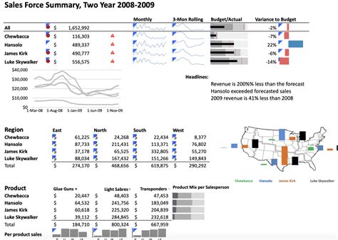 How To Create A Dashboard In Excel Steps And Templates 2023