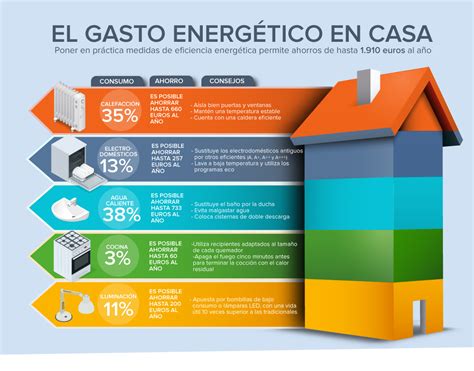 ahorra energía de la manera más fácil 10 consejos para reducir la factura de la luz y