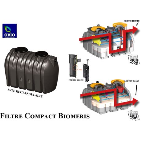 Filtre Compact Biomeris Eh Sortie Basse Obio