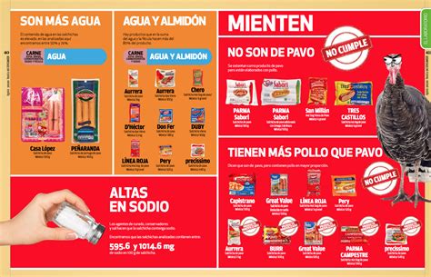 Salchichas en la mira Profeco señala las marcas menos recomendables tenemosquehablar com mx