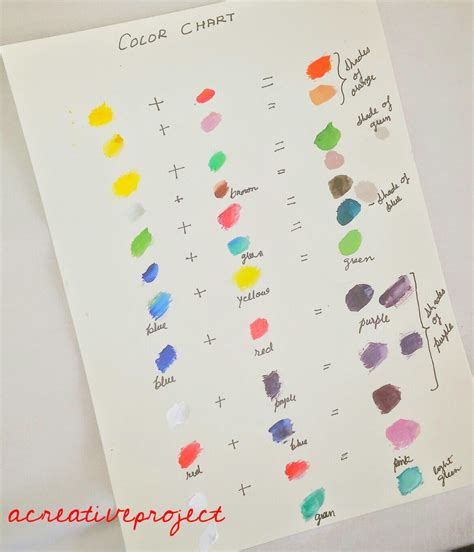 A Creative Project Color mixing chart for little artists