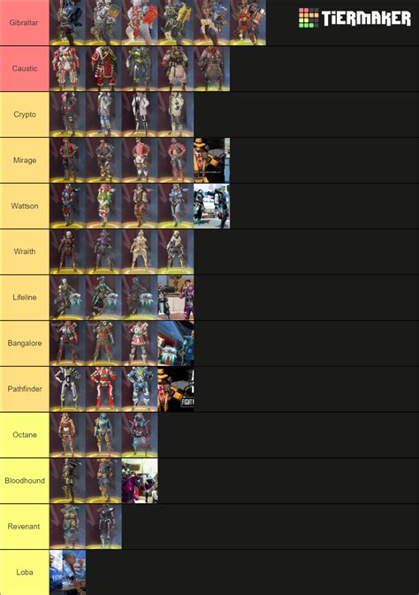 Apex Legends All Collection Event Skins Tier List Community Rankings