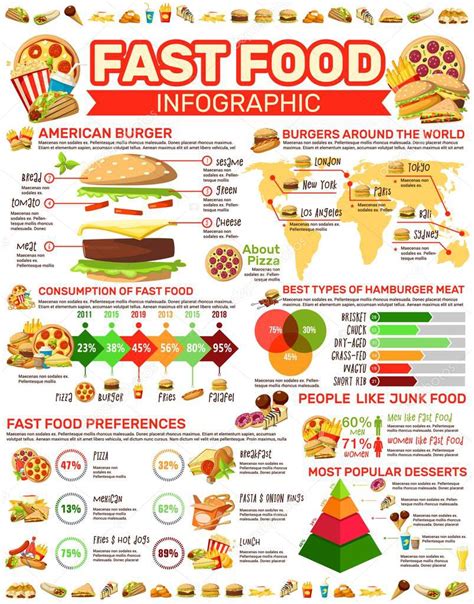 Fast Food Infographic Poster With Meals And Charts — Stock Vector