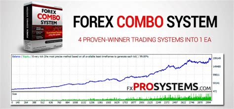 Forex Combo System 50 4 Proven Winner Strategies Into 1 Ea Proven