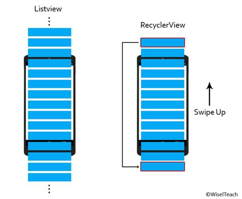 Android Recyclerview 만들기