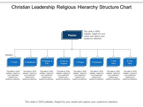 christian leadership religious hierarchy structure chart powerpoint slide templates download