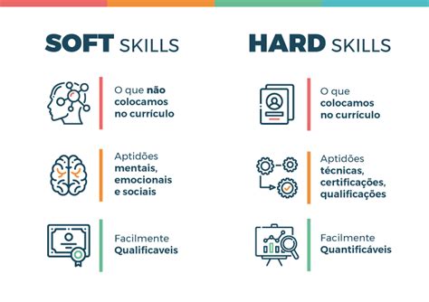 O Que São As Soft Skills Descubra Como Desenvolver Suas Habilidades E
