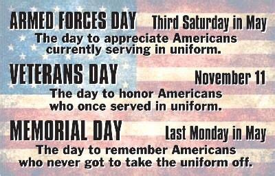 Memorial day is always observed on the last monday in may (this year on may 29). Armed Forces Day vs. Memorial Day vs. Veterans Day ...