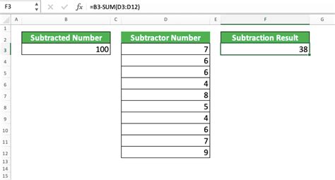 How To Subtract In Excel And All Its Formulas And Functions Compute Expert