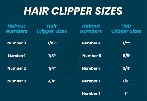 Haircase Sizes 8 Haircut Numbers And Examples 2022