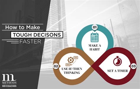 How To Make Tough Decisions Faster Using Only Three Tactics Methods
