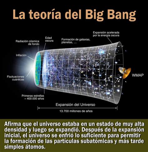 la teoría del big bang invdes