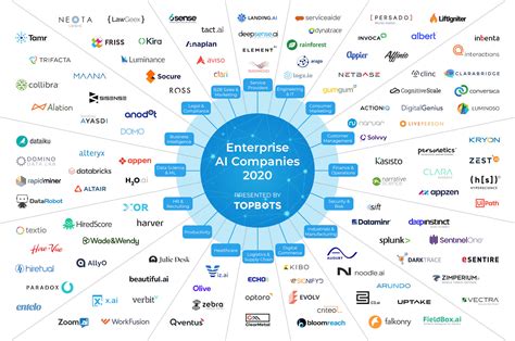 Enterprise Ai Landscape 2020 Updated Topbots
