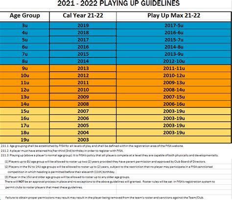 Soccer Age Chart 2022 Sportcarima