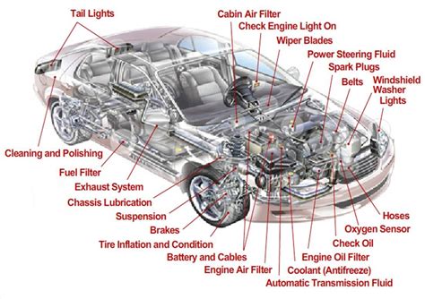 Engine Car Parts Names With Diagram