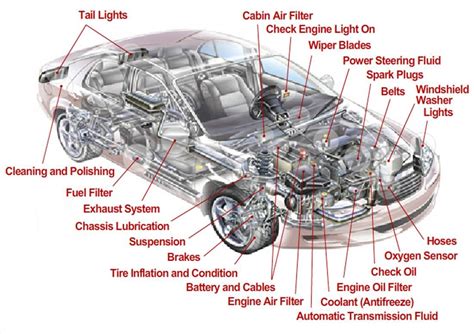 Car Body Parts Names Diagram