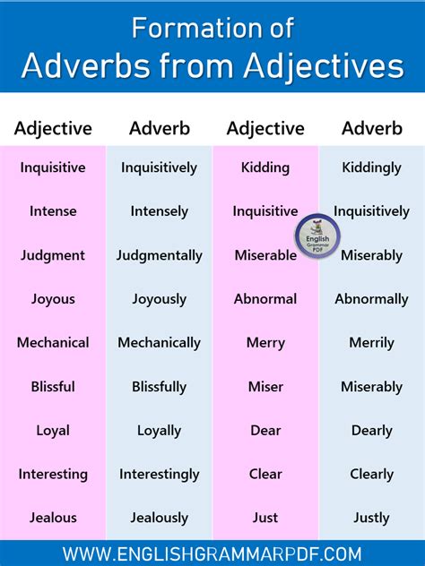 Formation Of Adverbs From Adjectives Pdf Examples And Infographics