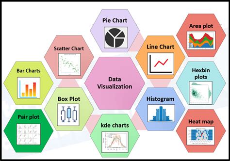 Effective Data Visualization Techniques In Data Science Using Python
