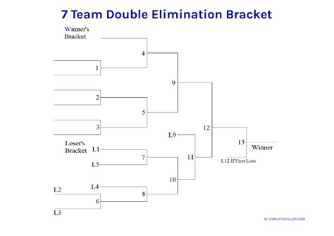 7 Team Double Elimination Bracket Download Printable Pdf Templateroller