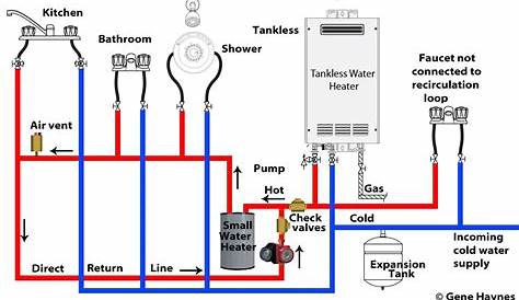 Will recirculation pump work on Tankless heater