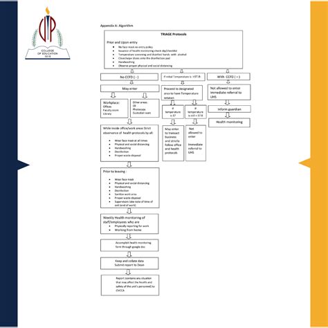 Guidelines issued by the department of public works and highways (dpwh); UPCED's First Six Weeks Interim Post-ECQ Guidelines