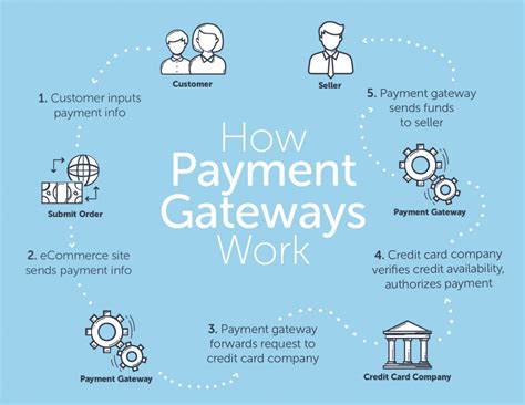Mengenal Payment Gateway Dari Cara Kerja Sampai Keunt Vrogue Co