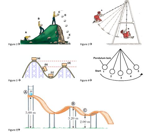 Kinetic And Potential Energy Diagrams Diagram Quizlet