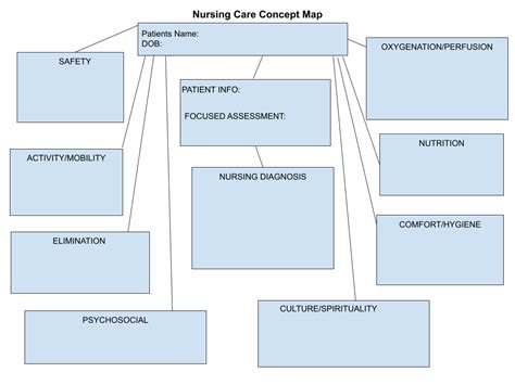 What Is A Nursing Concept Map Examples And Templates Nurses News Hubb